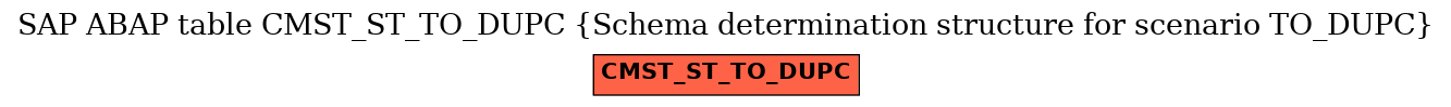 E-R Diagram for table CMST_ST_TO_DUPC (Schema determination structure for scenario TO_DUPC)