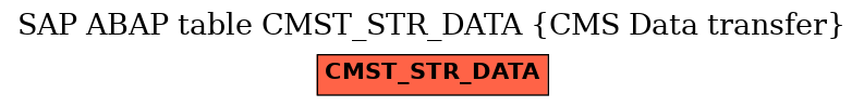 E-R Diagram for table CMST_STR_DATA (CMS Data transfer)