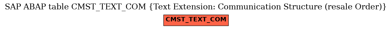 E-R Diagram for table CMST_TEXT_COM (Text Extension: Communication Structure (resale Order))