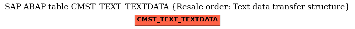 E-R Diagram for table CMST_TEXT_TEXTDATA (Resale order: Text data transfer structure)