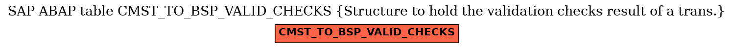 E-R Diagram for table CMST_TO_BSP_VALID_CHECKS (Structure to hold the validation checks result of a trans.)