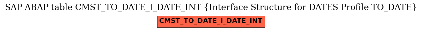 E-R Diagram for table CMST_TO_DATE_I_DATE_INT (Interface Structure for DATES Profile TO_DATE)