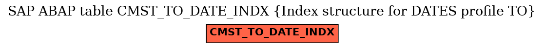 E-R Diagram for table CMST_TO_DATE_INDX (Index structure for DATES profile TO)
