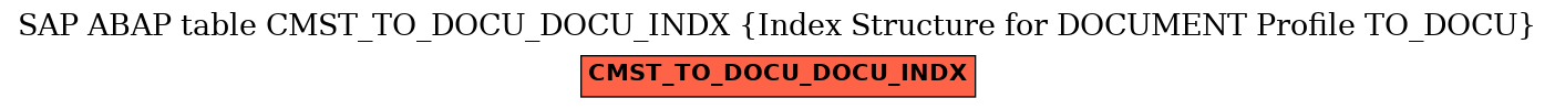 E-R Diagram for table CMST_TO_DOCU_DOCU_INDX (Index Structure for DOCUMENT Profile TO_DOCU)