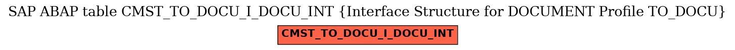 E-R Diagram for table CMST_TO_DOCU_I_DOCU_INT (Interface Structure for DOCUMENT Profile TO_DOCU)