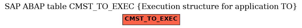 E-R Diagram for table CMST_TO_EXEC (Execution structure for application TO)