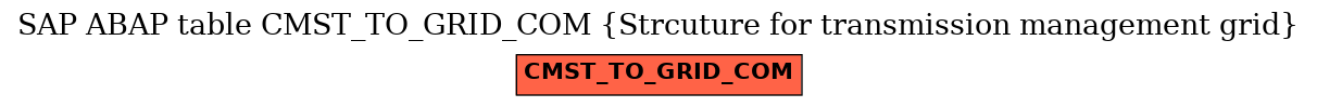 E-R Diagram for table CMST_TO_GRID_COM (Strcuture for transmission management grid)