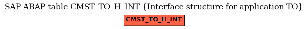 E-R Diagram for table CMST_TO_H_INT (Interface structure for application TO)