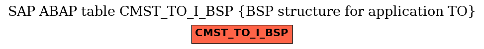 E-R Diagram for table CMST_TO_I_BSP (BSP structure for application TO)