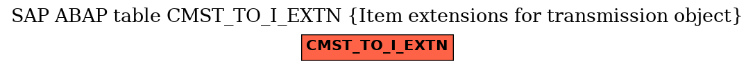 E-R Diagram for table CMST_TO_I_EXTN (Item extensions for transmission object)