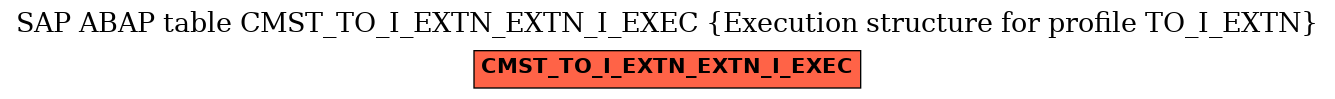 E-R Diagram for table CMST_TO_I_EXTN_EXTN_I_EXEC (Execution structure for profile TO_I_EXTN)