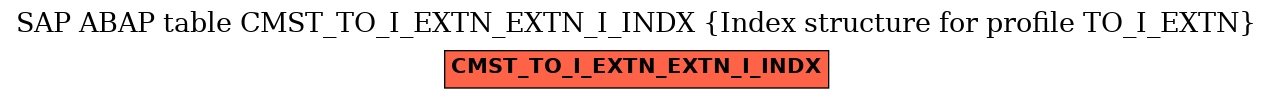 E-R Diagram for table CMST_TO_I_EXTN_EXTN_I_INDX (Index structure for profile TO_I_EXTN)