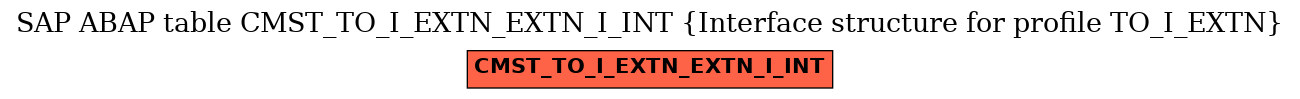 E-R Diagram for table CMST_TO_I_EXTN_EXTN_I_INT (Interface structure for profile TO_I_EXTN)