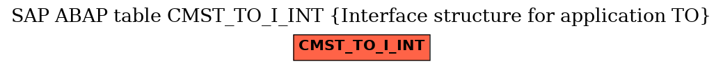 E-R Diagram for table CMST_TO_I_INT (Interface structure for application TO)