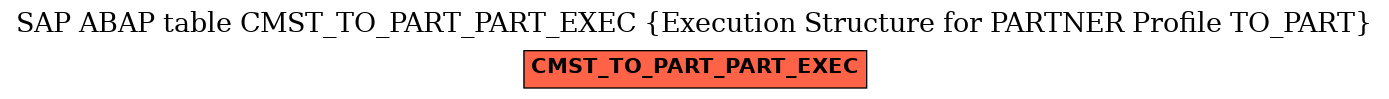 E-R Diagram for table CMST_TO_PART_PART_EXEC (Execution Structure for PARTNER Profile TO_PART)