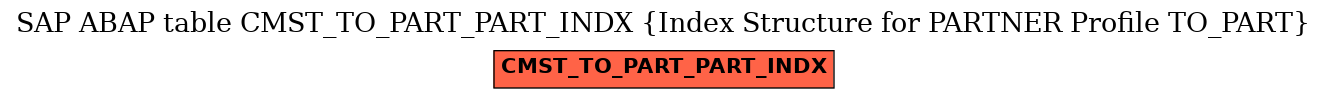 E-R Diagram for table CMST_TO_PART_PART_INDX (Index Structure for PARTNER Profile TO_PART)