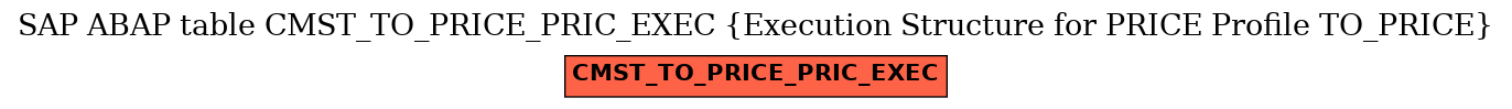 E-R Diagram for table CMST_TO_PRICE_PRIC_EXEC (Execution Structure for PRICE Profile TO_PRICE)