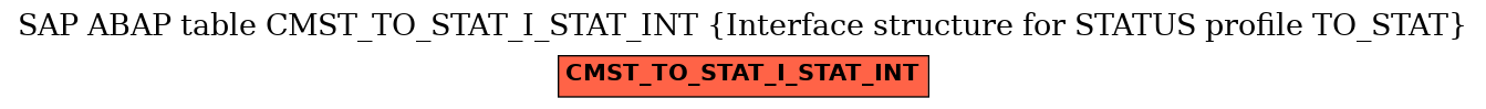 E-R Diagram for table CMST_TO_STAT_I_STAT_INT (Interface structure for STATUS profile TO_STAT)