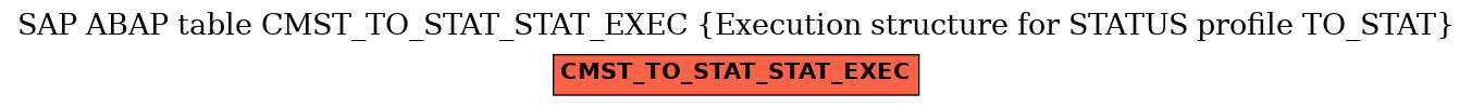 E-R Diagram for table CMST_TO_STAT_STAT_EXEC (Execution structure for STATUS profile TO_STAT)