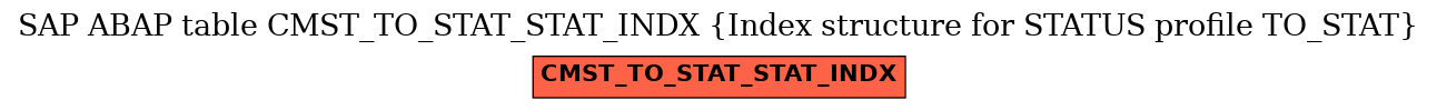E-R Diagram for table CMST_TO_STAT_STAT_INDX (Index structure for STATUS profile TO_STAT)