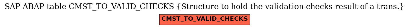 E-R Diagram for table CMST_TO_VALID_CHECKS (Structure to hold the validation checks result of a trans.)