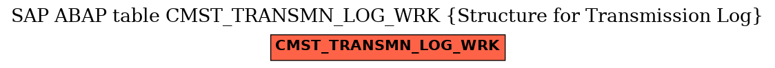 E-R Diagram for table CMST_TRANSMN_LOG_WRK (Structure for Transmission Log)