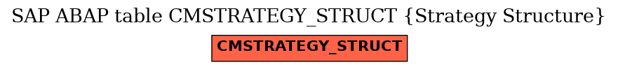 E-R Diagram for table CMSTRATEGY_STRUCT (Strategy Structure)
