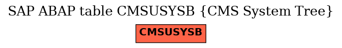 E-R Diagram for table CMSUSYSB (CMS System Tree)