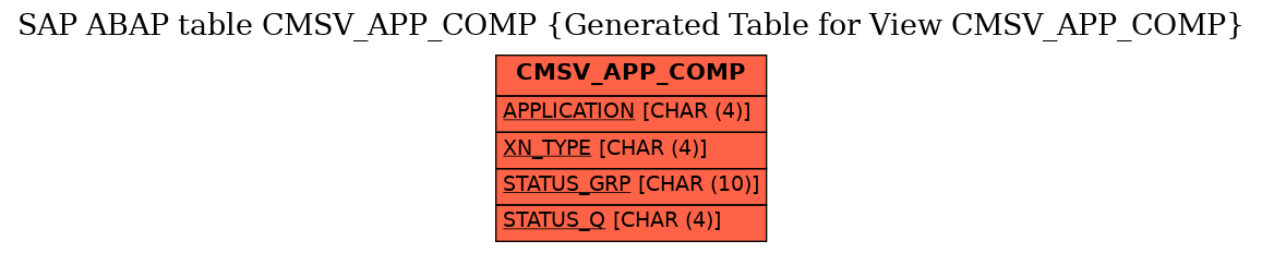 E-R Diagram for table CMSV_APP_COMP (Generated Table for View CMSV_APP_COMP)