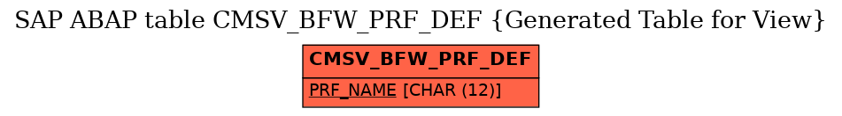 E-R Diagram for table CMSV_BFW_PRF_DEF (Generated Table for View)