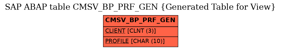 E-R Diagram for table CMSV_BP_PRF_GEN (Generated Table for View)