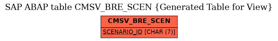 E-R Diagram for table CMSV_BRE_SCEN (Generated Table for View)