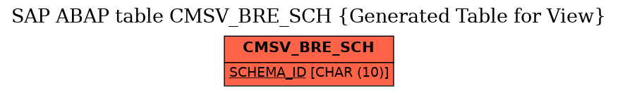 E-R Diagram for table CMSV_BRE_SCH (Generated Table for View)