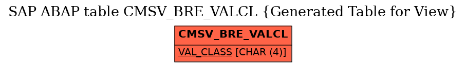 E-R Diagram for table CMSV_BRE_VALCL (Generated Table for View)