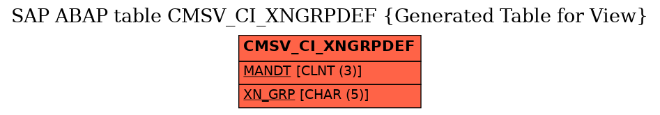 E-R Diagram for table CMSV_CI_XNGRPDEF (Generated Table for View)