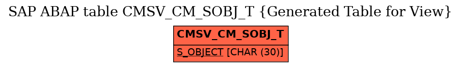 E-R Diagram for table CMSV_CM_SOBJ_T (Generated Table for View)