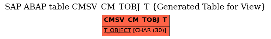 E-R Diagram for table CMSV_CM_TOBJ_T (Generated Table for View)