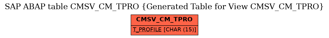 E-R Diagram for table CMSV_CM_TPRO (Generated Table for View CMSV_CM_TPRO)