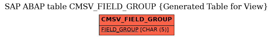E-R Diagram for table CMSV_FIELD_GROUP (Generated Table for View)