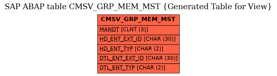 E-R Diagram for table CMSV_GRP_MEM_MST (Generated Table for View)