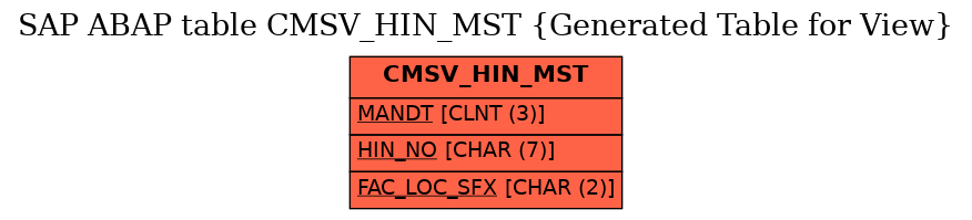 E-R Diagram for table CMSV_HIN_MST (Generated Table for View)