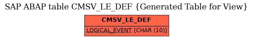 E-R Diagram for table CMSV_LE_DEF (Generated Table for View)