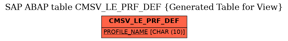 E-R Diagram for table CMSV_LE_PRF_DEF (Generated Table for View)