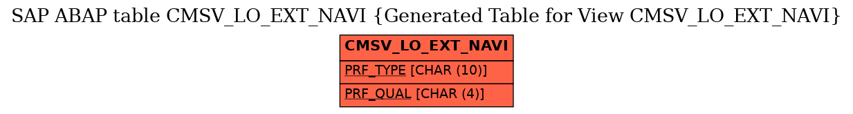 E-R Diagram for table CMSV_LO_EXT_NAVI (Generated Table for View CMSV_LO_EXT_NAVI)