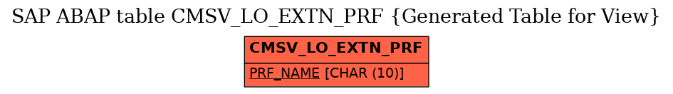 E-R Diagram for table CMSV_LO_EXTN_PRF (Generated Table for View)