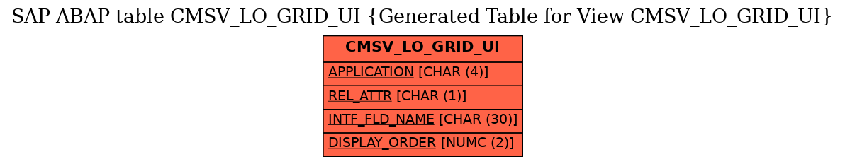 E-R Diagram for table CMSV_LO_GRID_UI (Generated Table for View CMSV_LO_GRID_UI)