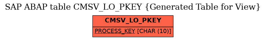 E-R Diagram for table CMSV_LO_PKEY (Generated Table for View)