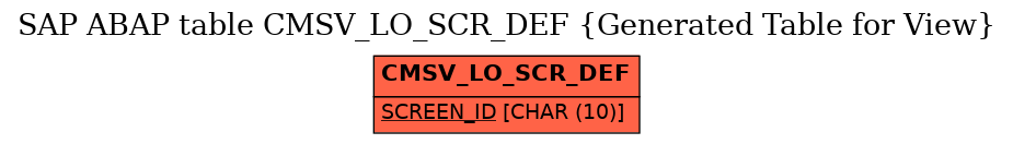E-R Diagram for table CMSV_LO_SCR_DEF (Generated Table for View)