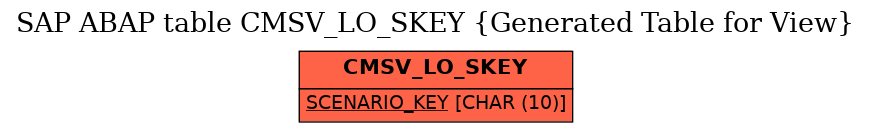 E-R Diagram for table CMSV_LO_SKEY (Generated Table for View)