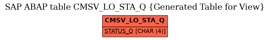 E-R Diagram for table CMSV_LO_STA_Q (Generated Table for View)